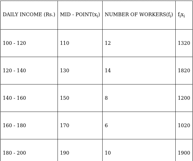 RS Aggarwal Solutions: Mean, Median, Mode of Grouped Data, Cumulative Frequency Graph and Ogive- 2 | RS Aggarwal Solutions for Class 10 Mathematics