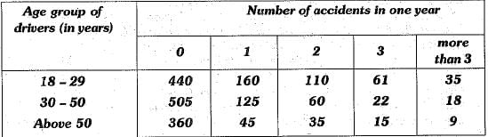 Class 9 Math: Sample Question Paper- 5 (With Solutions)