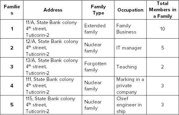 ncert-solutions-creating-textual-communication-notes-study