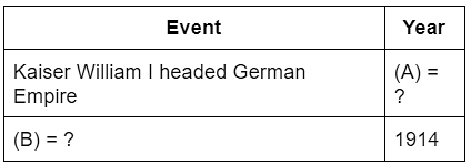 Rise of Nationalism in Europe worksheet