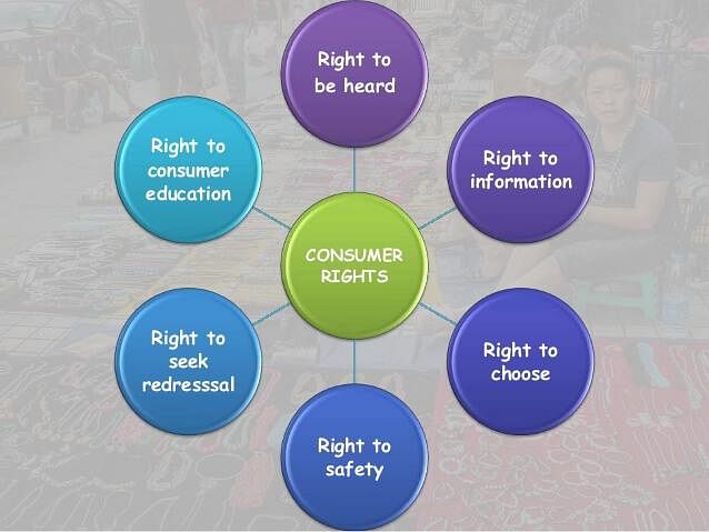  Consumer Rights
