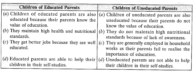 Previous Year Questions - People as Resource | Social Studies (SST) Class 9