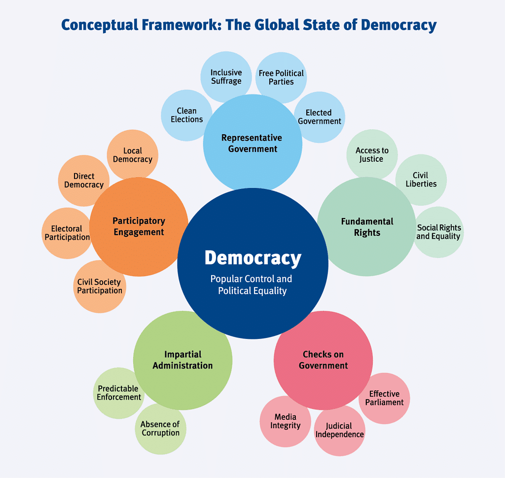 Detailed Chapter Notes - Democracy in The Contemporary World Notes | Study Social Studies (SST) Class 9 - Class 9