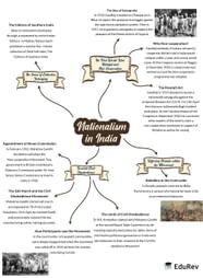 Mindmap Nationalism In India Social Studies SST Class 10 PDF Download