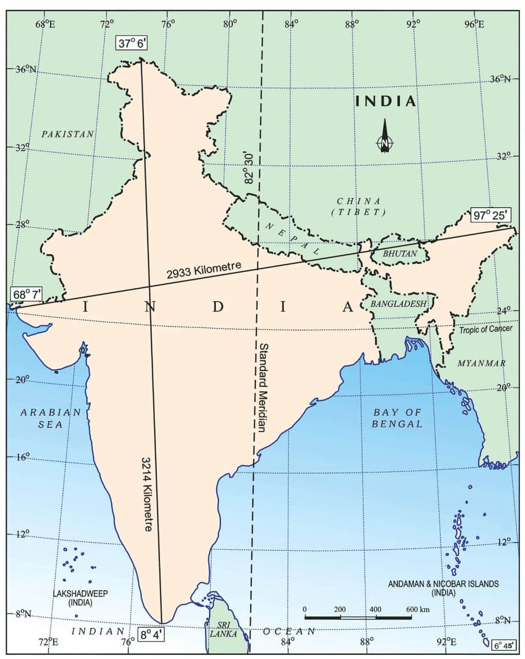 Latitudinal and Longitudinal Extent of India
