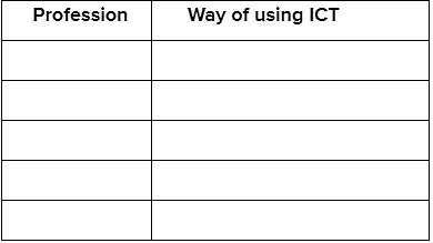 Introduction to ICT NCERT Solutions | Information Technology for Class 9