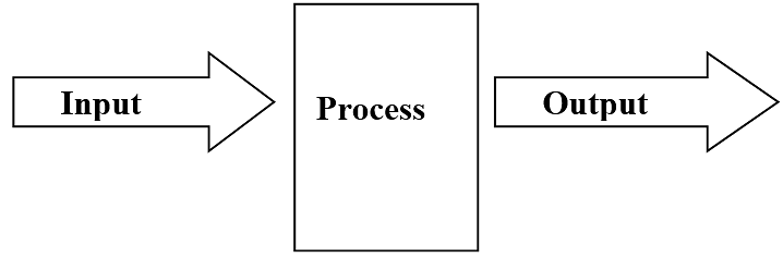 basics-of-information-technology-chapter-notes-computer-applications