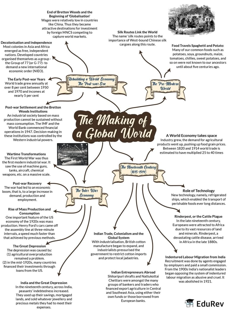 the making of global world assignment