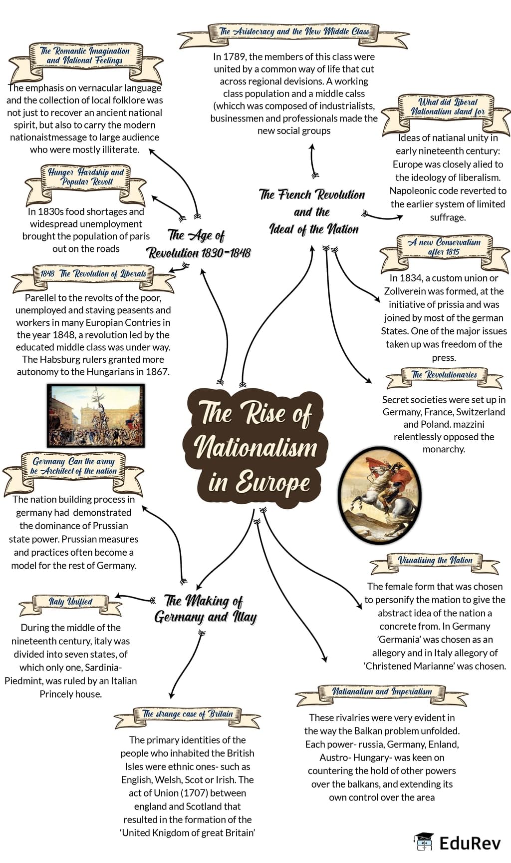 Class 10 History Ch 1 Short Notes