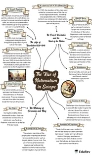 Mindmap The Rise Of Nationalism In Europe Social Studies SST Class 10