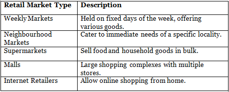 Markets Around Us Class 7 Worksheet Civics Chapter 7 Markets Around Us Class 7 Worksheet Civics Chapter 7