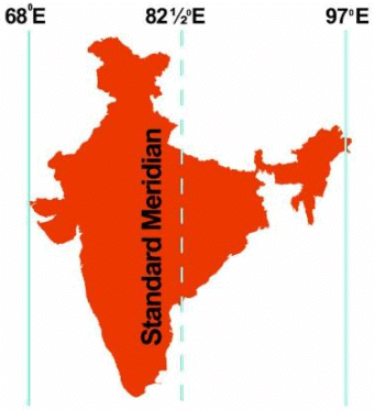 Indian standard maredian