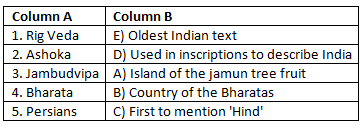 Worksheet Solutions: India, That Is Bharat