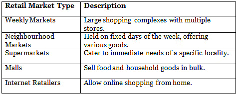 Markets Around Us Class 7 Worksheet Civics Chapter 7 Markets Around Us Class 7 Worksheet Civics Chapter 7