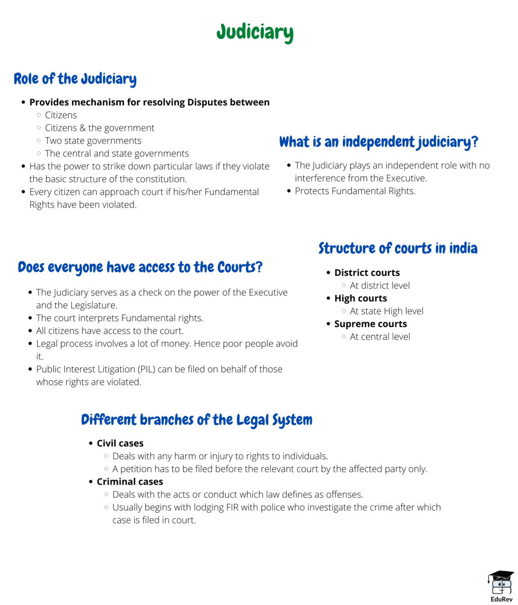 mindmap-judiciary-social-studies-sst-class-8-pdf-download