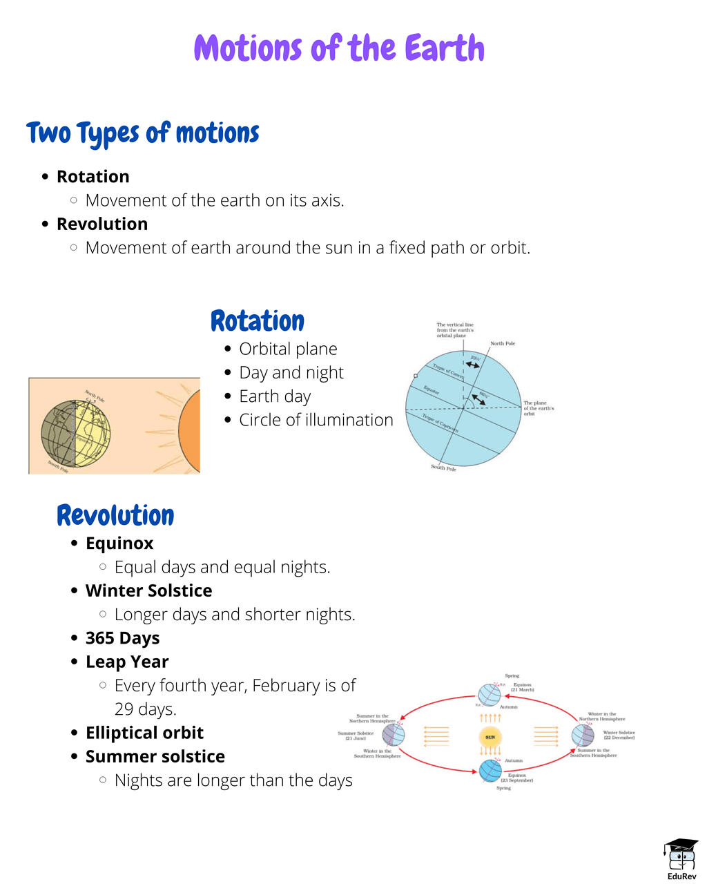 Mindmap: Motions of the Earth | Social Studies (SST) Class 6