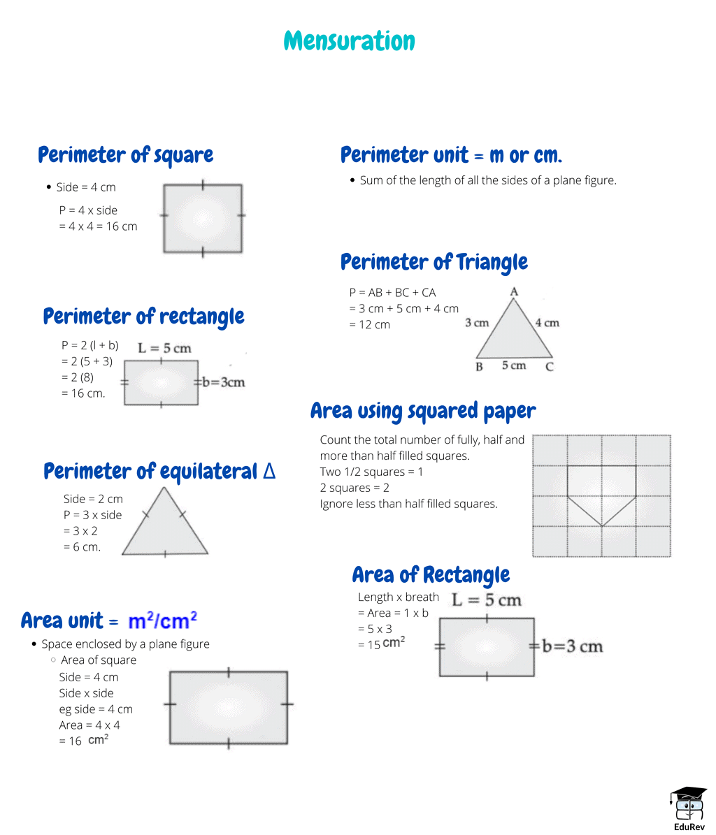 Mindmap: Mensuration | Mathematics (Maths) Class 6