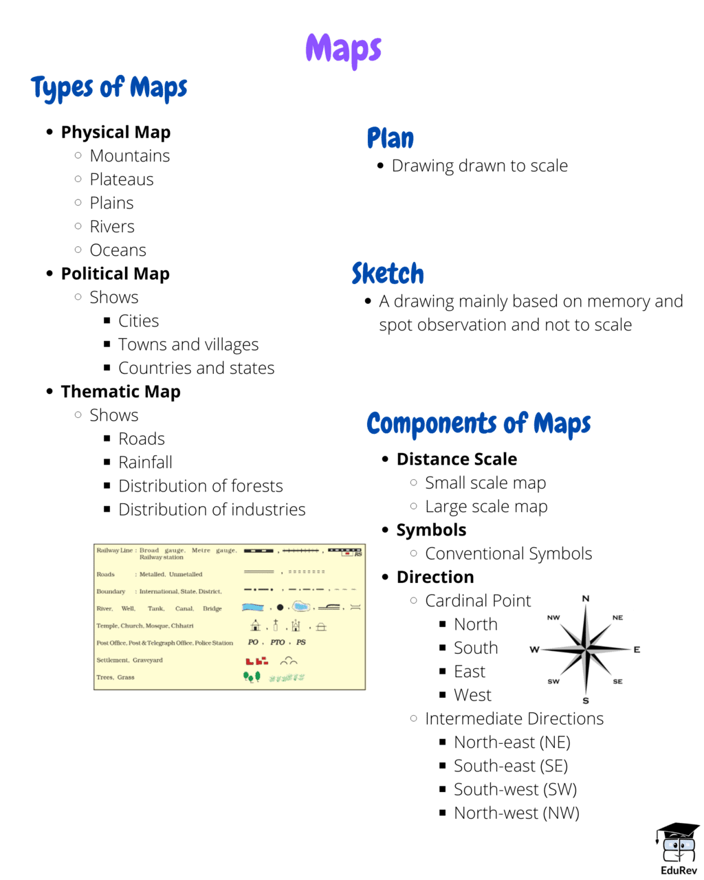 Mindmap Maps Social Studies (SST) Class 6 PDF Download
