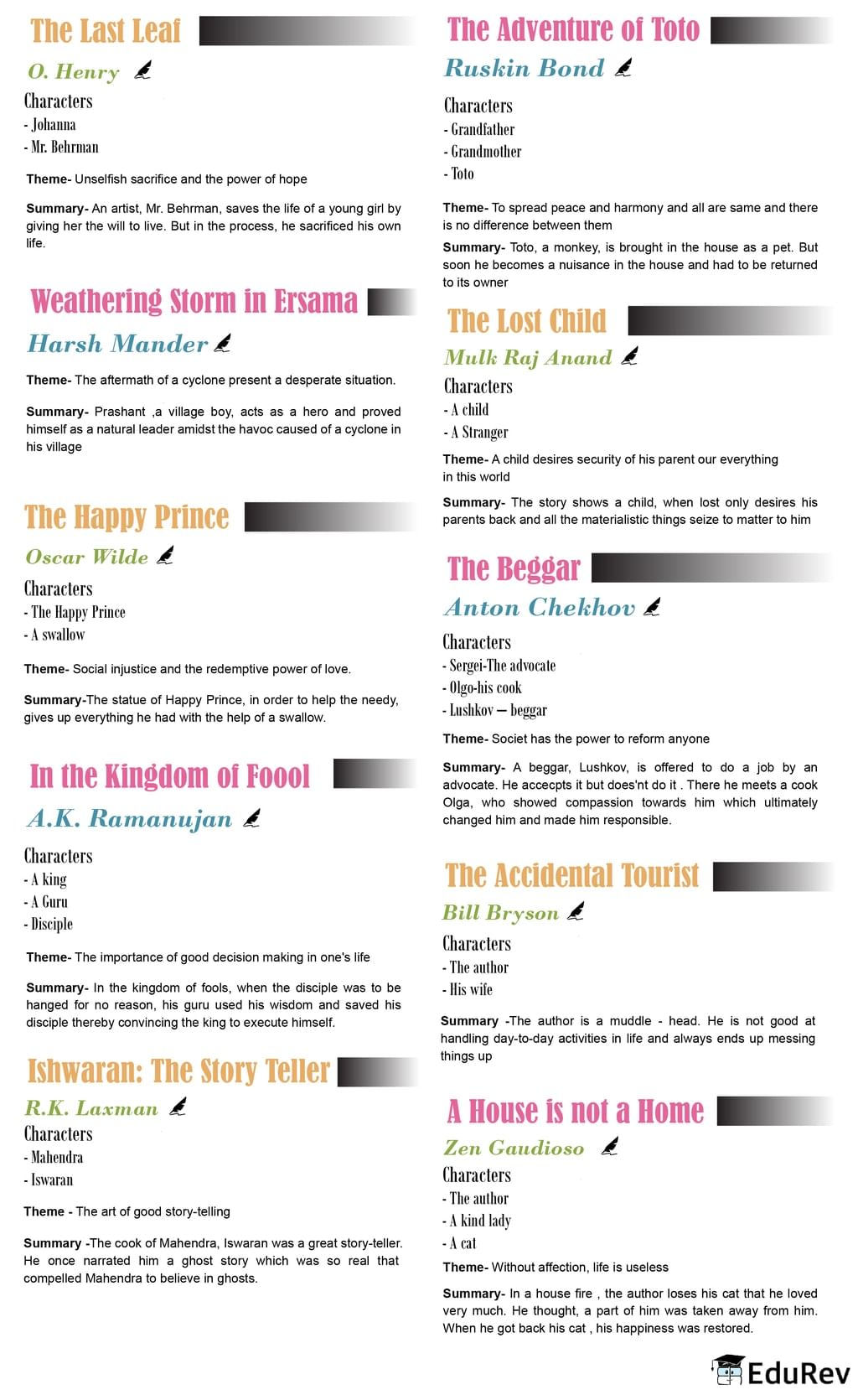 Mindmap: Moments(English Literature) | Subject-Wise Mind Maps for Class 9