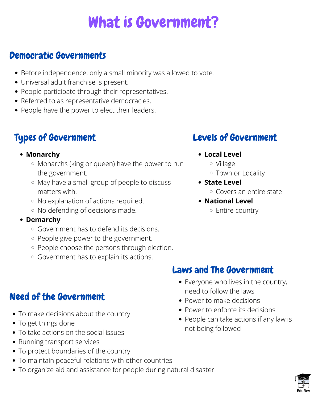 Mindmap: What is Government? | Social Studies (SST) Class 6
