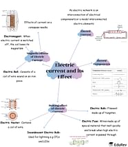 Mindmap Electric Current And Its Effects Science Class 7 PDF Download