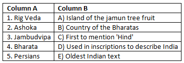 Worksheet Solutions: India, That Is Bharat