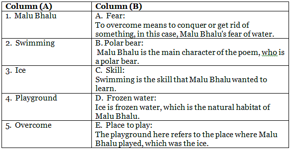 Malu Bhalu question answer / Malu Bhalu class 5 poem / English class 5th -  YouTube