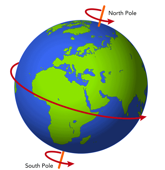 Movements of Earth - 1 Class 5 Worksheet SST