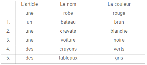 NCERT Solutions: Le Drapeau De Mon Pays Notes | Study French for Class 5 - Class 5