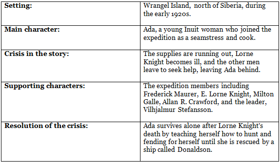 Textbook Solutions: The One Who Survived: Ada Blackjack - Class 7 ...