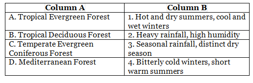 Worksheet: Natural Vegetation and Wildlife - Footprints Class 7: Book ...