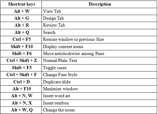 Shortcut Keys - IBPS PO Prelims and Mains Preparation - Bank Exams PDF ...