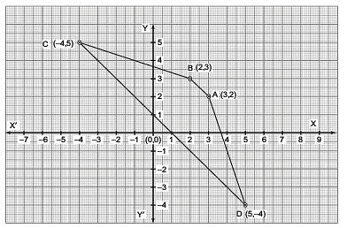 Short Answer Type Questions- Coordinate Geometry Notes | Study Mathematics (Maths) Class 9 - Class 9