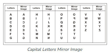 Tips & Tricks: Mirror Images | Tips & Tricks for Government Exams - Bank Exams