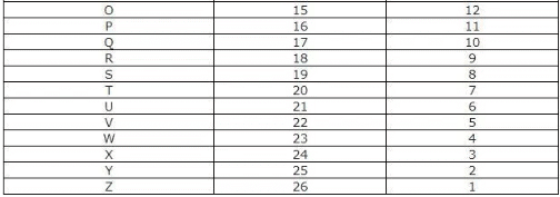 Alphanumeric Series, Introduction and Examples (with Solutions) - 1 ...
