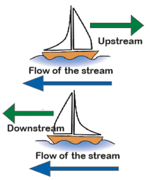 Boats and Streams Tips and Tricks for Government Exams