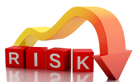 Risks in the Banking Sector - SBI PO Prelims and Mains Preparation ...