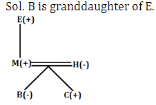 B And C Are Siblings. M Has Two Children And He Is Son Of E, Who Is ...