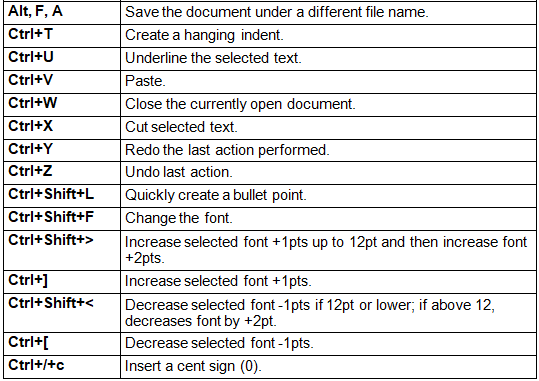 Shortcut Keys - IBPS Clerk Prelims 2024 Preparation - Bank Exams PDF ...