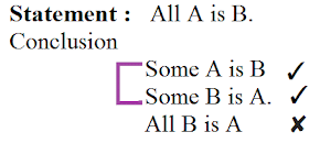 Tips & Tricks: Syllogism | Tips & Tricks for Government Exams - Bank Exams