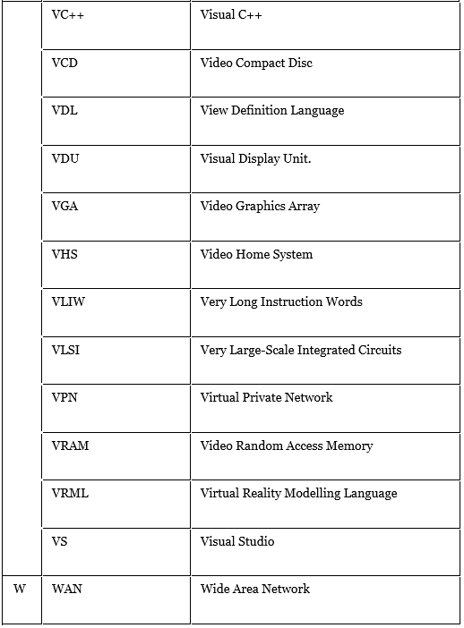 Computer Abbreviations Ibps Po Prelims And Mains Preparation Bank