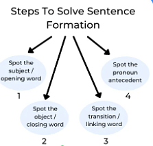 100+ Fanboys Sentence Examples, How to Write, Tips