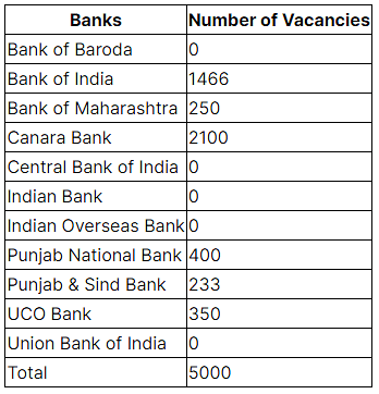 IBPS PO Bank List 2024 List Of Participating Banks Banking Exams PDF   1421706 966c8f78 382c 4b1e Bcb5 F35201291ede Lg 