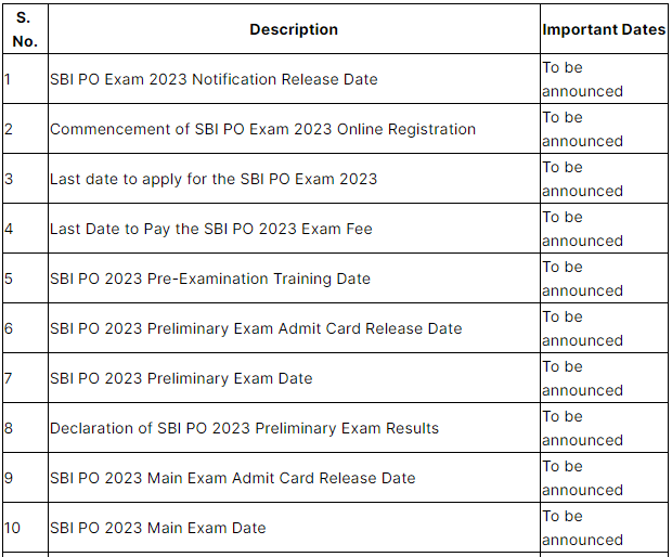 Sbi Bank Exam Calendar 2025 