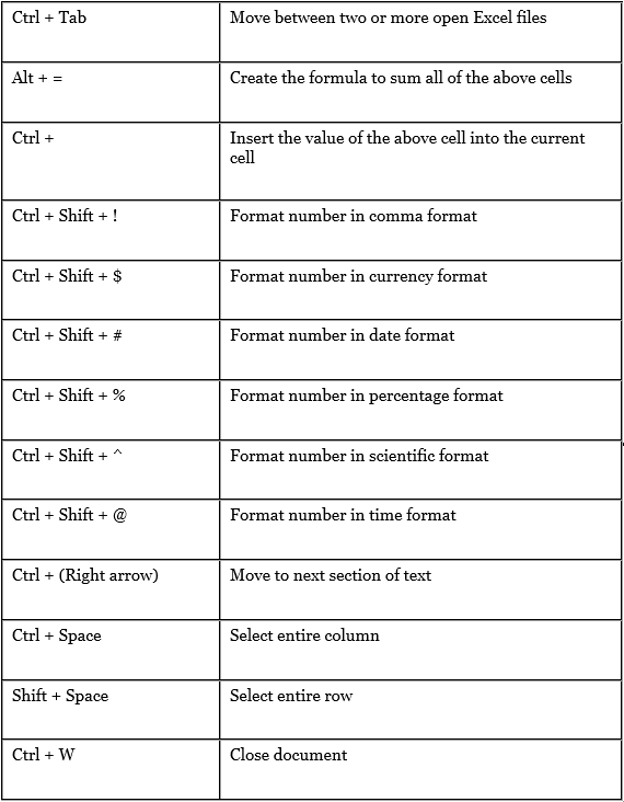 Keyboard Shortcuts with their Features - IBPS PO Prelims and Mains ...