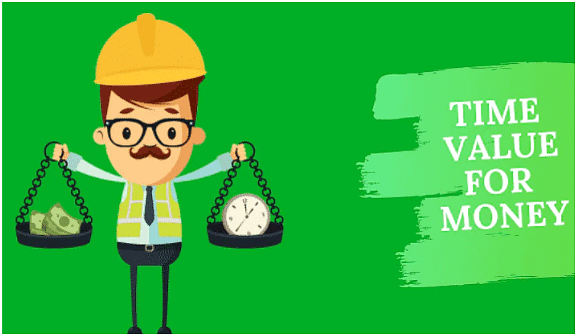 Time Value of Money - A Fundamental Concept | SBI PO Prelims & Mains Preparation - Bank Exams