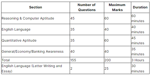 IBPS PO Syllabus 2024 for Mains Exam - Banking Exams PDF Download