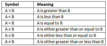 Arithmetic Reasoning Tips and Tricks for Government Exams