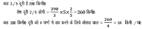 समय तथा दूरी (Time and Distance) - Quantitative Aptitude Notes | Study मात्रात्मक योग्यता(Quantitative Aptitude)- Bank Exams(Hindi) - Banking Exams