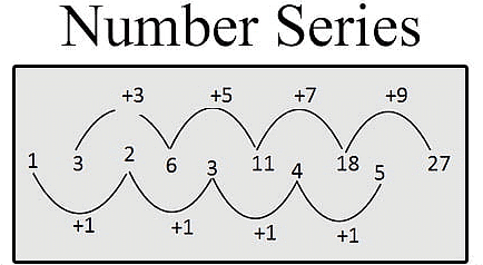 Number Series Tips and Tricks for Government Exams